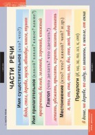 Комплект таблиц. Русский язык. Основные правила и понятия 1-4 классы. - fgospostavki.ru - Вологда