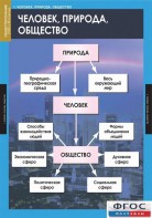 Комплект таблиц. Обществознание 8-9 классы. - fgospostavki.ru - Вологда