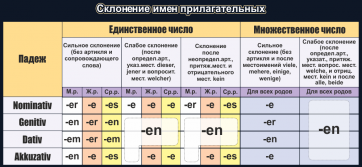 Стенд "Склонение имен прилагательных" - fgospostavki.ru - Вологда