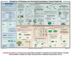 Плакат "Правила стрельбы из противотанковых гранатометов" - fgospostavki.ru - Вологда