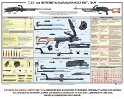 Плакат "7,62-мм пулеметы Калашникова ПКТ, ПКМ" - fgospostavki.ru - Вологда