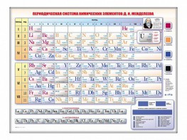 Электронно-справочная информационная таблица Д. И. Менделеева, адаптивная, с сенсорным пультом управления и планшетом со шрифтом Брайля - fgospostavki.ru - Вологда