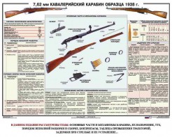 Плакат "7,62-мм кавалерийский карабин образца 1938 г." - fgospostavki.ru - Вологда