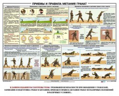 Плакат "Приемы и правила метания гранат" - fgospostavki.ru - Вологда