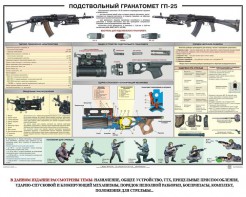 Плакат "Подствольный гранатомет ГП-25" - fgospostavki.ru - Вологда