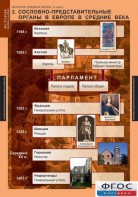 Комплект таблиц. История Средних веков. 6 класс. - fgospostavki.ru - Вологда