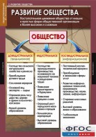 Комплект таблиц. Обществознание 10-11 классы. - fgospostavki.ru - Вологда