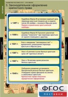 Комплект таблиц. История. Развитие России в XVII-XVIII веках. - fgospostavki.ru - Вологда