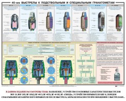 Плакат "40-мм выстрелы к подствольным и специальным гранатометам" - fgospostavki.ru - Вологда