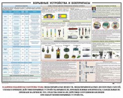 Плакат "Взрывные устройства и боеприпасы" - fgospostavki.ru - Вологда