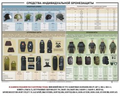 Плакат "Средства индивидуальной бронезащиты" - fgospostavki.ru - Вологда