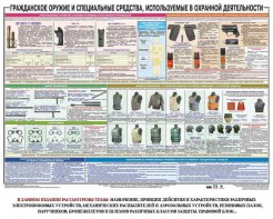 Плакат "Гражданское оружие и спецсредства, используемые в охранной деятельности" - fgospostavki.ru - Вологда