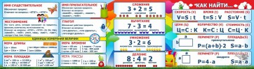 Стенд над доской - fgospostavki.ru - Вологда