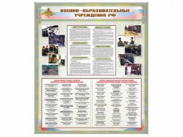 Стенд "Военные образовательные учреждения Российской Федерации" - fgospostavki.ru - Вологда