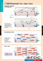 Комплект таблиц. Физика. Электродинамика. - fgospostavki.ru - Вологда