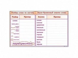 Фрагмент демонстрационный маркерный "Звуко-буквенный анализ слова" - fgospostavki.ru - Вологда