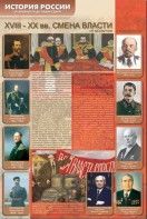 Стенды "История России в лицах" - fgospostavki.ru - Вологда