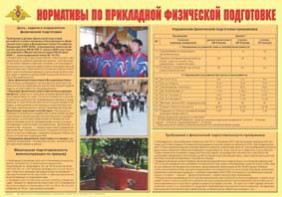Плакат "Нормативы по прикладной физической подготовке" - fgospostavki.ru - Вологда