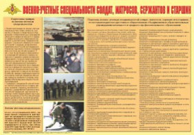 Плакат "Военно-учетные специальности солдат, матросов, сержантов и старшин" - fgospostavki.ru - Вологда