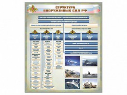 Стенд "Структура Вооруженных сил Российской Федерации" Вариант 1 - fgospostavki.ru - Вологда
