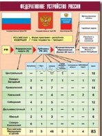 Таблица демонстрационная "Федеративное устройство России" (винил 70*100) - fgospostavki.ru - Вологда