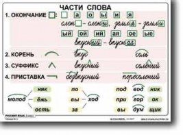 Комплект таблиц по русскому языку для начальной школы. Русский язык 2 класс - fgospostavki.ru - Вологда