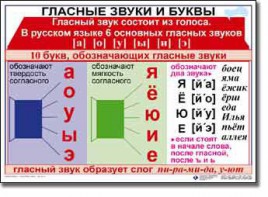 Комплект таблиц по русскому языку для начальной школы. Русский язык 1 класс - fgospostavki.ru - Вологда