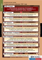 Комплект таблиц. История России 8 класс. - fgospostavki.ru - Вологда