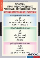 Комплект таблиц. Русский язык 8 класс - fgospostavki.ru - Вологда