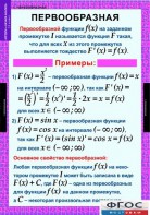 Комплект таблиц. Алгебра и начала анализа 11 класс. - fgospostavki.ru - Вологда