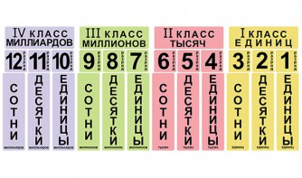 Набор магнитных карточек "Классы и разряды" - fgospostavki.ru - Вологда