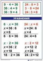Комплект таблиц по математике для начальной школы. Математика 3 класс - fgospostavki.ru - Вологда