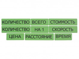 Набор магнитных карточек "Опорные слова к задачам" (зеленый) - fgospostavki.ru - Вологда
