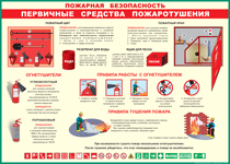Таблица "Пожарная безопасность. Первичные средства пожаротушения" (100х140 сантиметров, винил) - fgospostavki.ru - Вологда