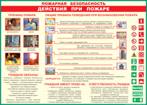 Таблица "Действия при пожаре" (100х140 сантиметров, винил) - fgospostavki.ru - Вологда