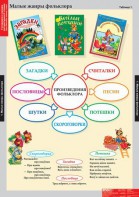 Комплект таблиц. Литературное чтение 1 класс. - fgospostavki.ru - Вологда