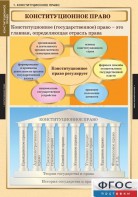 Комплект таблиц. Правоведение. Конституционное право. - fgospostavki.ru - Вологда