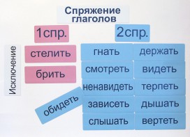 Набор магнитных карточек "Спряжение глаголов" - fgospostavki.ru - Вологда