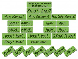 Набор магнитных карточек "Вопросы к членам предложения" (фон зелёный) - fgospostavki.ru - Вологда