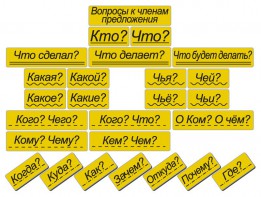 Набор магнитных карточек "Вопросы к членам предложения" (фон жёлтый) - fgospostavki.ru - Вологда