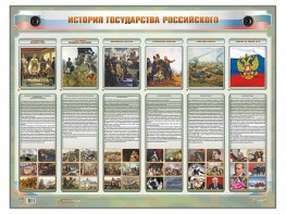 Интерактивный электрифицированный стенд "История государства Российского" - fgospostavki.ru - Вологда