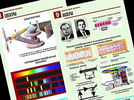 Комплект таблиц "Квантовая физика" (10 таблиц, формат А1, ламинированные) - fgospostavki.ru - Вологда