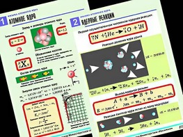 Комплект таблиц "Физика атомного ядра" (10 таблиц, формат А1, ламинированные) - fgospostavki.ru - Вологда