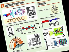 Комплект таблиц "Электромагнитные колебания и волны" (6 таблиц, формат А1, ламинированные) - fgospostavki.ru - Вологда