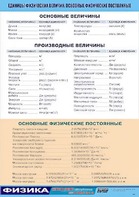Таблица демонстрационная "Единицы физических величин. Основные физические постоянные" (винил 100*140) - fgospostavki.ru - Вологда