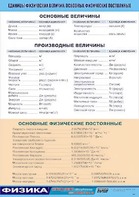 Таблица демонстрационная "Единицы физических величин. Основные физические постоянные" (винил 70*100) - fgospostavki.ru - Вологда