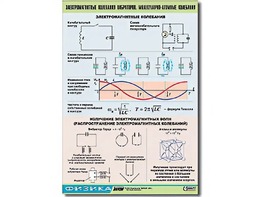 Таблица демонстрационная "Электромагнитные и молекулярно-атомные колебания" (винил 100х140) - fgospostavki.ru - Вологда