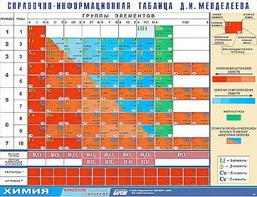 Справочно-информационная таблица Д. И. Менделеева (160х120) - fgospostavki.ru - Вологда