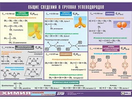 Таблица демонстрационная "Общие сведения о группах углеводородов" (винил 70х100) - fgospostavki.ru - Вологда