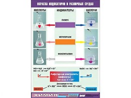Таблица демонстрационная "Окраска индикаторов в различных средах" (винил 70x100) - fgospostavki.ru - Вологда